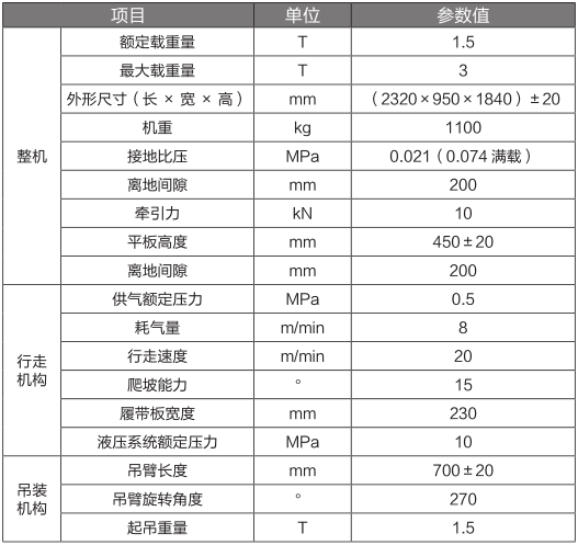 MPCQL-3D 型礦用履帶式平板車(chē)
