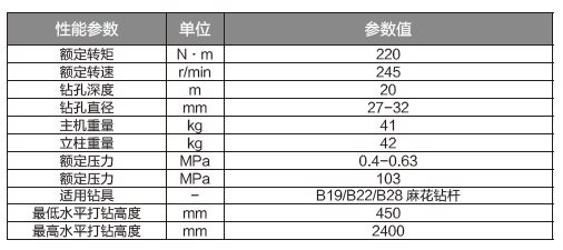 氣動多幫位錨桿專用鉆機(jī)