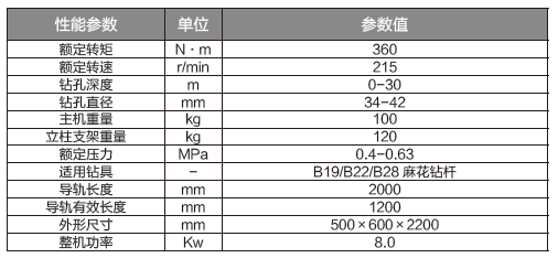 氣動底板位專用鉆機.png